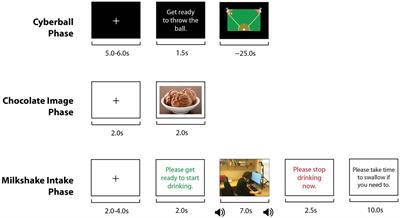 Measuring Ostracism-Induced Changes in Consumption of Palatable Food: Feasibility of a Novel Behavioral Task